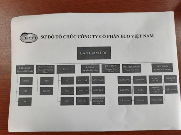 Company organizational chart.jpg